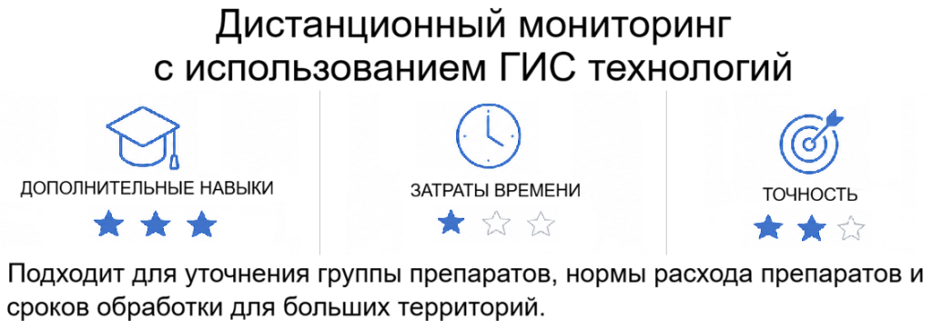 Дистанционный мониторинг с использованием ГИС.png Дистанционный мониторинг с использованием ГИС.png