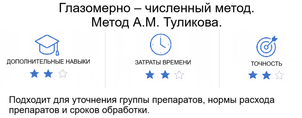 Метод Туликова.png Метод Туликова.png