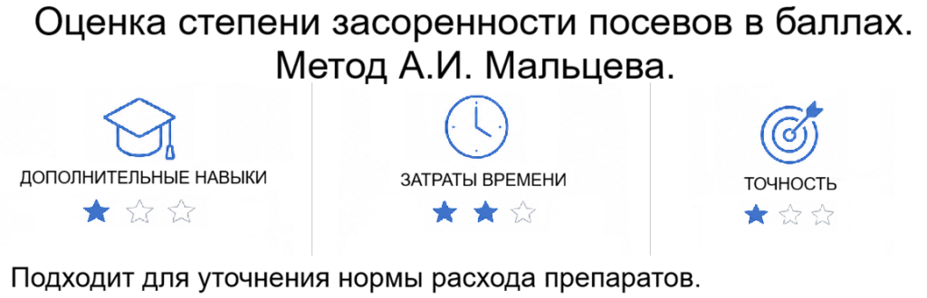 Метод Мальцева.png Метод Мальцева.png