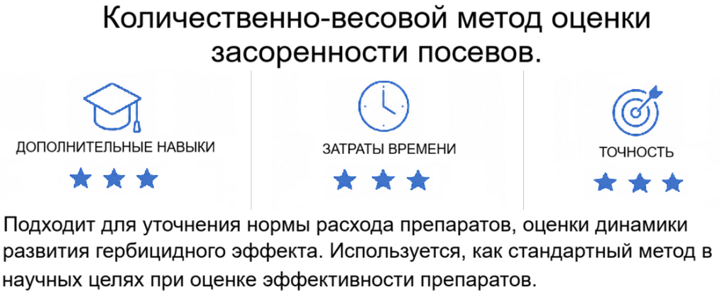 Количественно весовой.png Количественно весовой.png