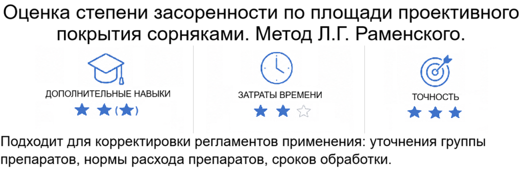 Метод Раменского.png Метод Раменского.png